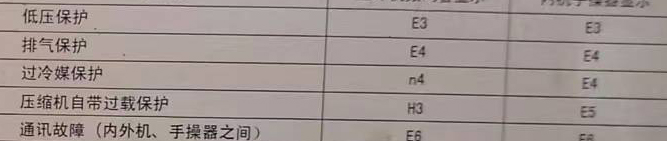 丰台空调电话在哪里找